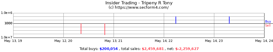 Insider Trading Transactions for Tripeny R Tony