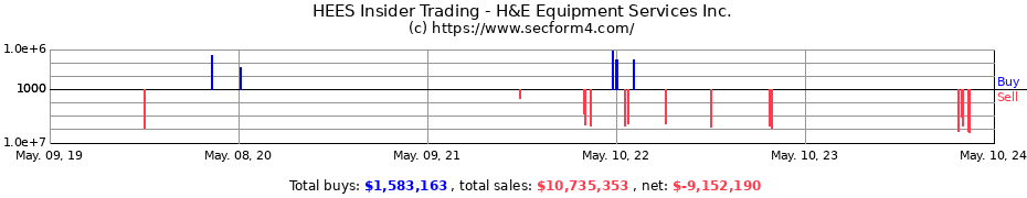Insider Trading Transactions for H&amp;E Equipment Services Inc.