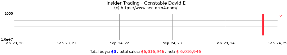 Insider Trading Transactions for Constable David E