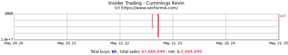 Insider Trading Transactions for Cummings Kevin