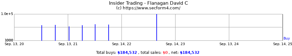 Insider Trading Transactions for Flanagan David C