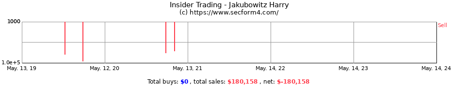 Insider Trading Transactions for Jakubowitz Harry