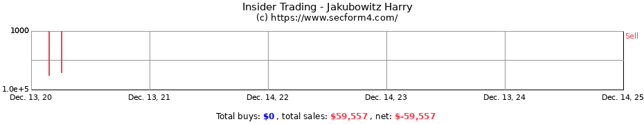 Insider Trading Transactions for Jakubowitz Harry