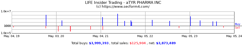 Insider Trading Transactions for aTyr Pharma, Inc.