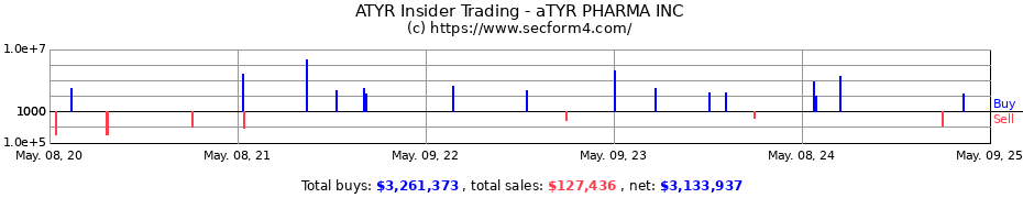 Insider Trading Transactions for aTyr Pharma, Inc.