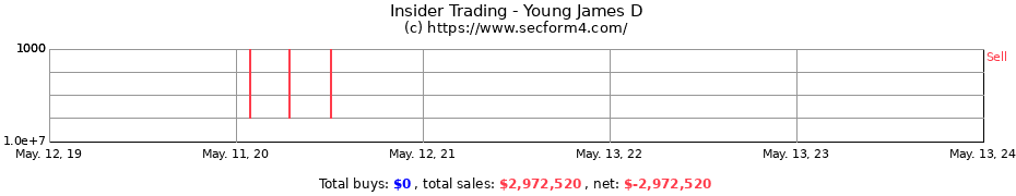 Insider Trading Transactions for Young James D