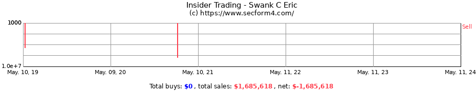 Insider Trading Transactions for Swank C Eric