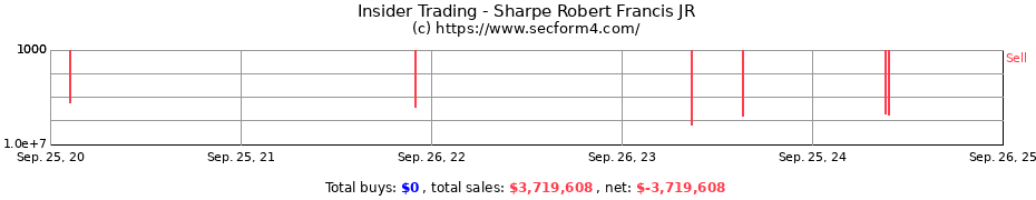 Insider Trading Transactions for Sharpe Robert Francis JR