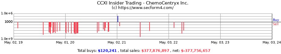 Insider Trading Transactions for ChemoCentryx Inc.