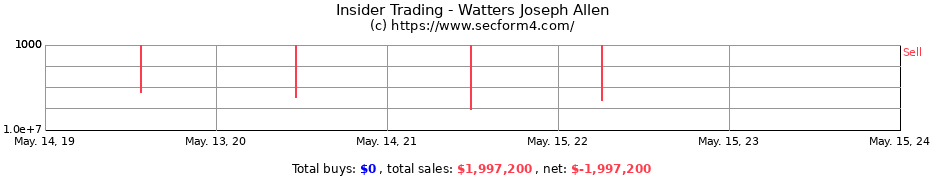 Insider Trading Transactions for Watters Joseph Allen