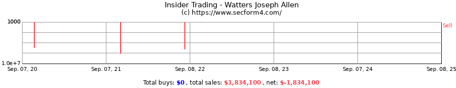 Insider Trading Transactions for Watters Joseph Allen