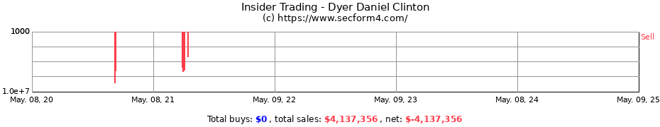 Insider Trading Transactions for Dyer Daniel Clinton