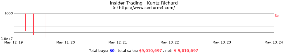 Insider Trading Transactions for Kuntz Richard