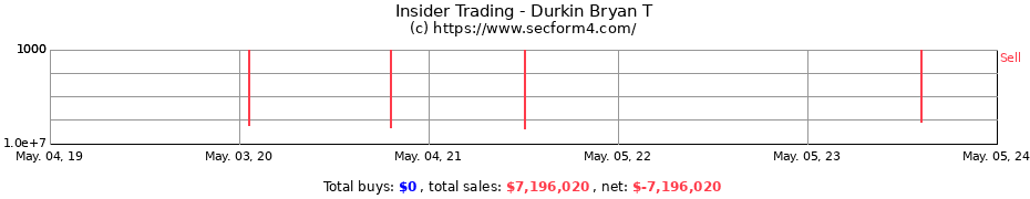 Insider Trading Transactions for Durkin Bryan T