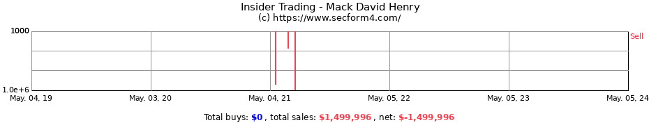 Insider Trading Transactions for Mack David Henry