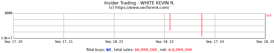 Insider Trading Transactions for WHITE KEVIN R.