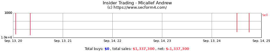 Insider Trading Transactions for Micallef Andrew