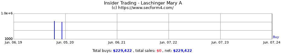 Insider Trading Transactions for Laschinger Mary A