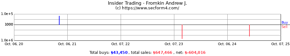 Insider Trading Transactions for Fromkin Andrew J.