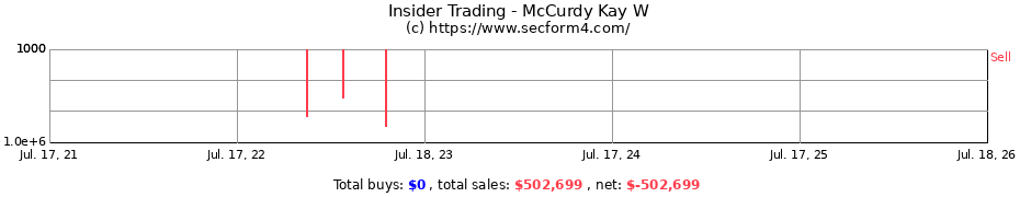 Insider Trading Transactions for McCurdy Kay W