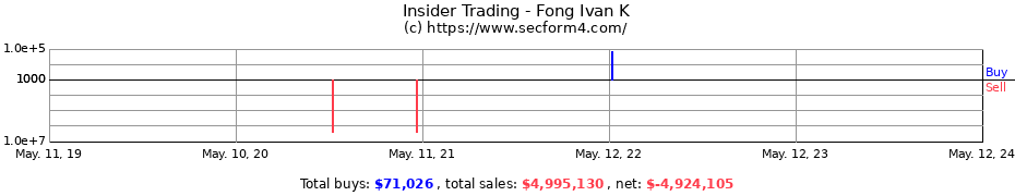 Insider Trading Transactions for Fong Ivan K