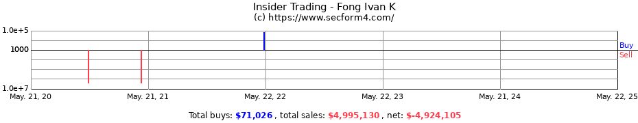 Insider Trading Transactions for Fong Ivan K