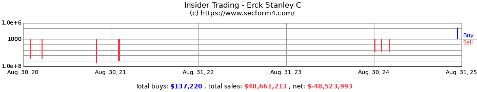 Insider Trading Transactions for Erck Stanley C