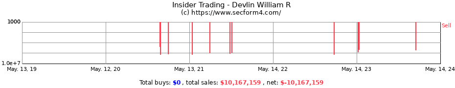 Insider Trading Transactions for Devlin William R