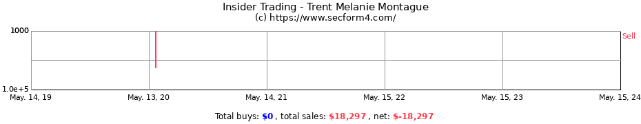 Insider Trading Transactions for Trent Melanie Montague