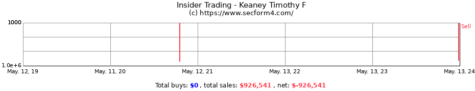 Insider Trading Transactions for Keaney Timothy F