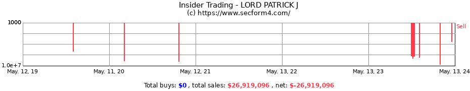 Insider Trading Transactions for LORD PATRICK J