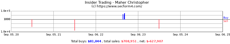 Insider Trading Transactions for Maher Christopher