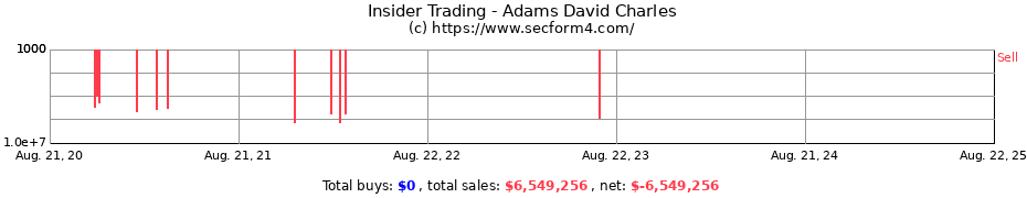 Insider Trading Transactions for Adams David Charles