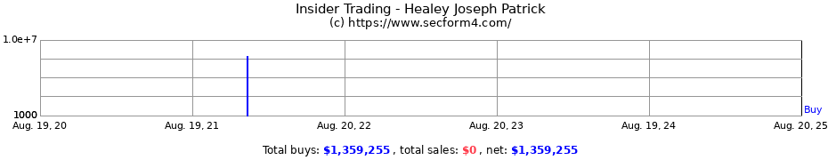 Insider Trading Transactions for Healey Joseph Patrick