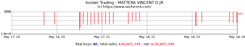 Insider Trading Transactions for MATTERA VINCENT D JR