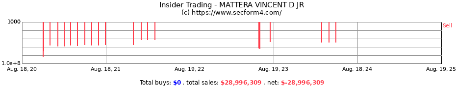 Insider Trading Transactions for MATTERA VINCENT D JR