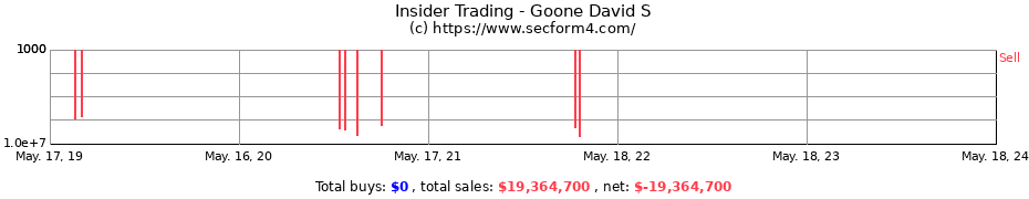 Insider Trading Transactions for Goone David S