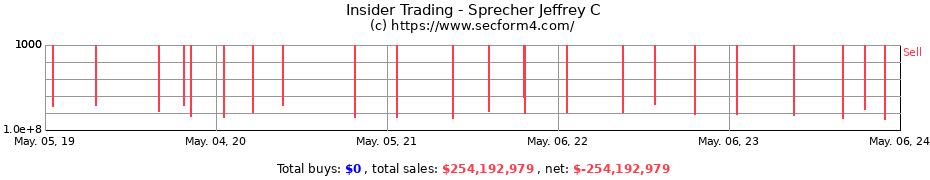 Insider Trading Transactions for Sprecher Jeffrey C