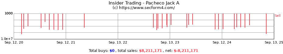 Insider Trading Transactions for Pacheco Jack A