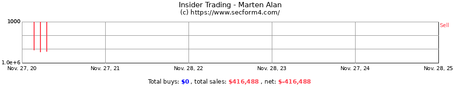 Insider Trading Transactions for Marten Alan