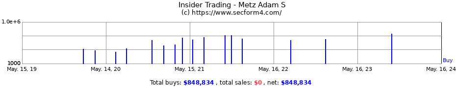 Insider Trading Transactions for Metz Adam S