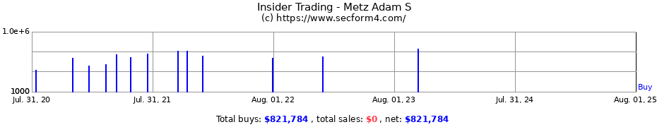 Insider Trading Transactions for Metz Adam S