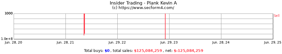 Insider Trading Transactions for Plank Kevin A