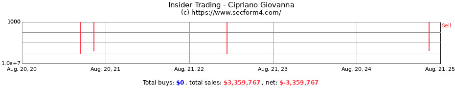 Insider Trading Transactions for Cipriano Giovanna