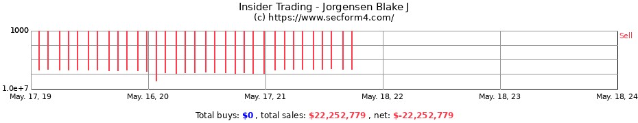 Insider Trading Transactions for Jorgensen Blake J