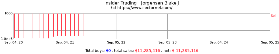 Insider Trading Transactions for Jorgensen Blake J