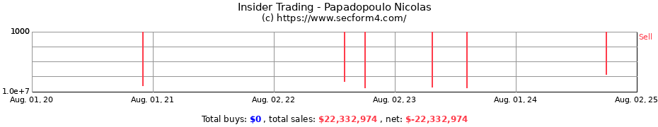 Insider Trading Transactions for Papadopoulo Nicolas