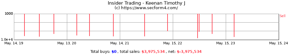 Insider Trading Transactions for Keenan Timothy J