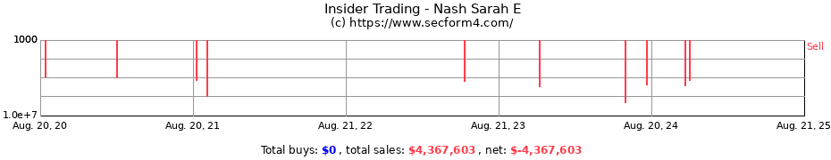 Insider Trading Transactions for Nash Sarah E