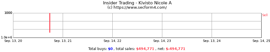 Insider Trading Transactions for Kivisto Nicole A